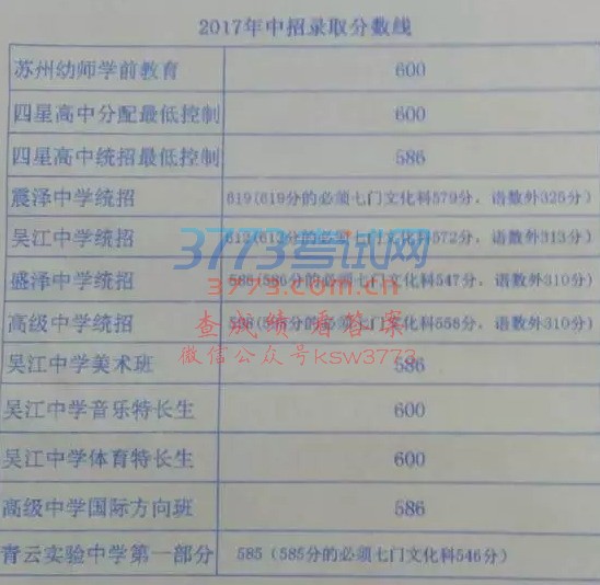 吴江中考分数线出炉,你家的孩子能上哪所学校?
