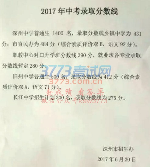 2017年深州中考录取分数线公布