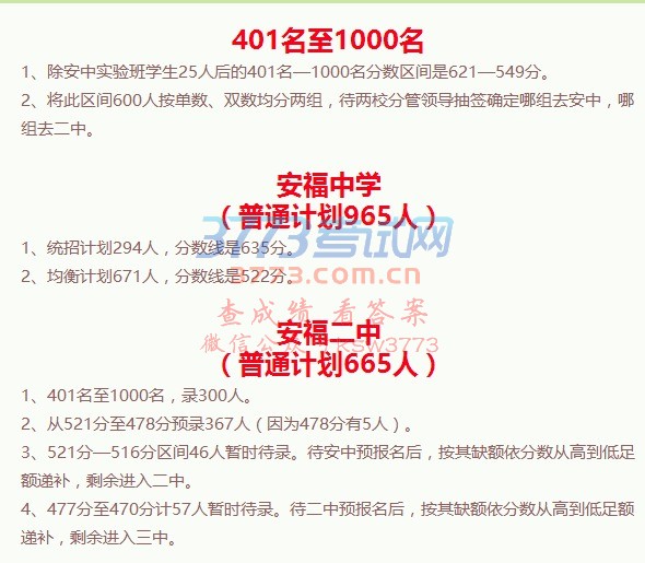 2017年安福高中录取分数线情况