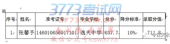 关注I天水市一中公布2017中考录取结果