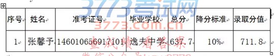 2017年天水一中招生录取公告