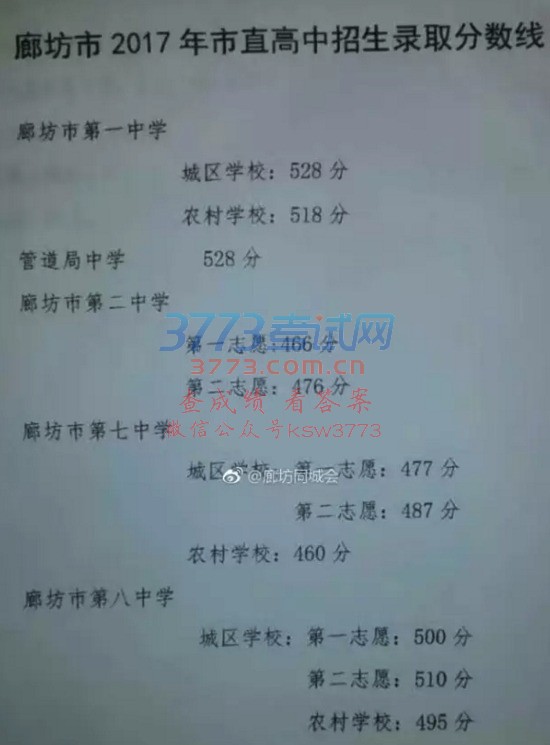 2017年廊坊各高中录取分数线汇总,来看看!