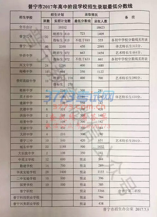 并公布考生成绩
