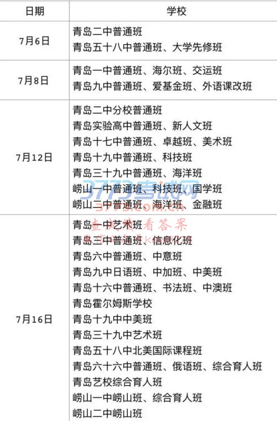 青岛市2017年中考分数线出炉!635分以上可上公办普高!