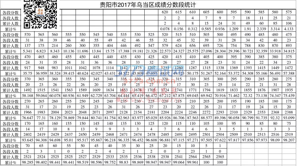 中考成绩分数线公布啦!最高分、分数段统计在这里→