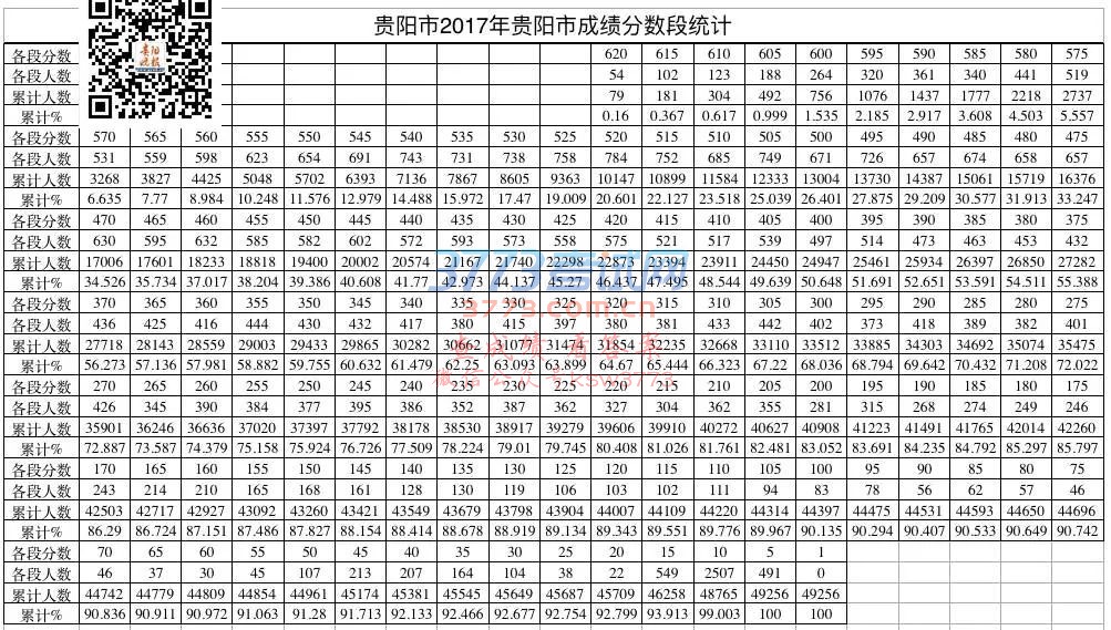 中考成绩分数线公布啦!最高分、分数段统计在这里→