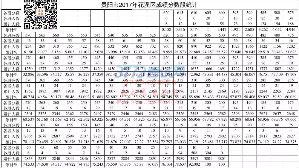 中考成绩分数线公布啦!最高分、分数段统计在这里→