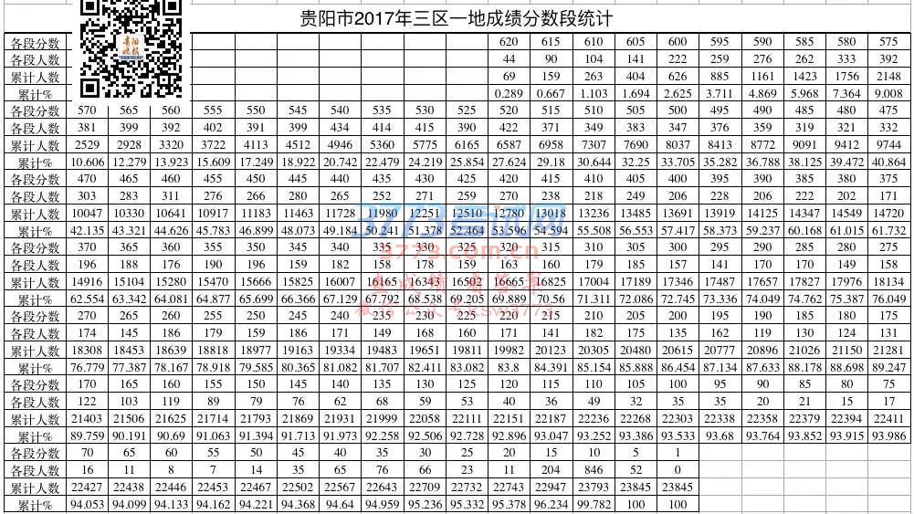 中考成绩分数线公布啦!最高分、分数段统计在这里→