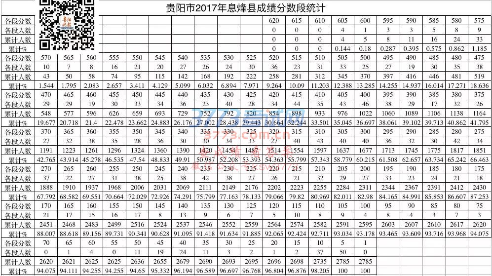 中考成绩分数线公布啦!最高分、分数段统计在这里→