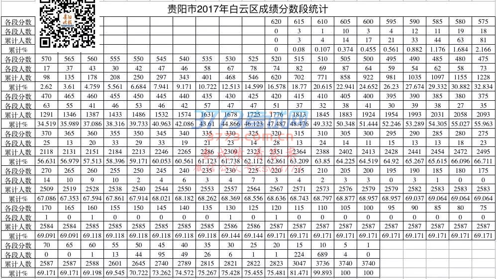 中考成绩分数线公布啦!最高分、分数段统计在这里→