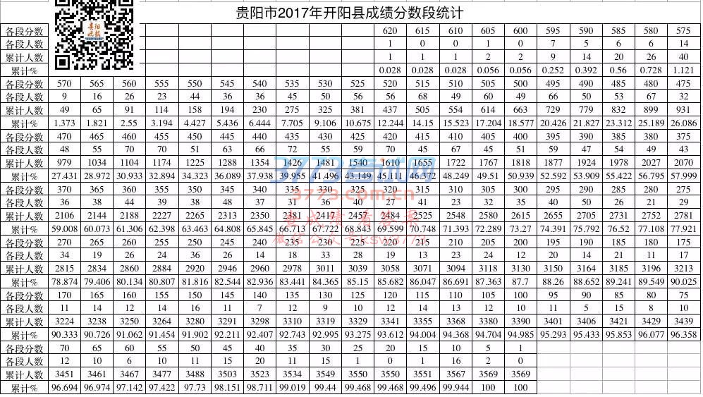 中考成绩分数线公布啦!最高分、分数段统计在这里→