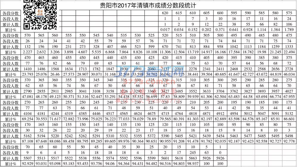 中考成绩分数线公布啦!最高分、分数段统计在这里→