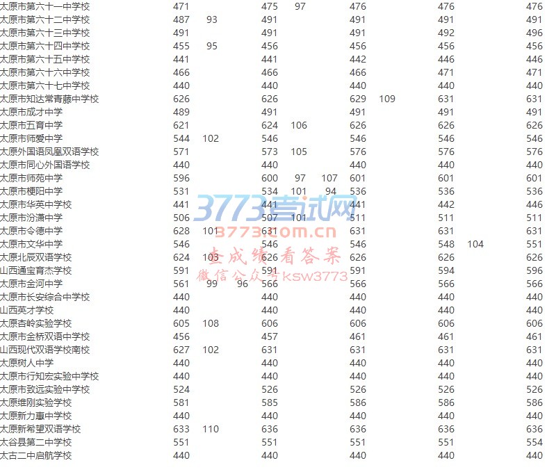 招 生 学 校 第一志愿 第二志愿 第三志愿 第四志愿 第五志愿