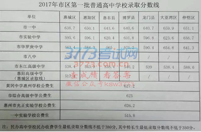 2017пǰһ638ʵ595