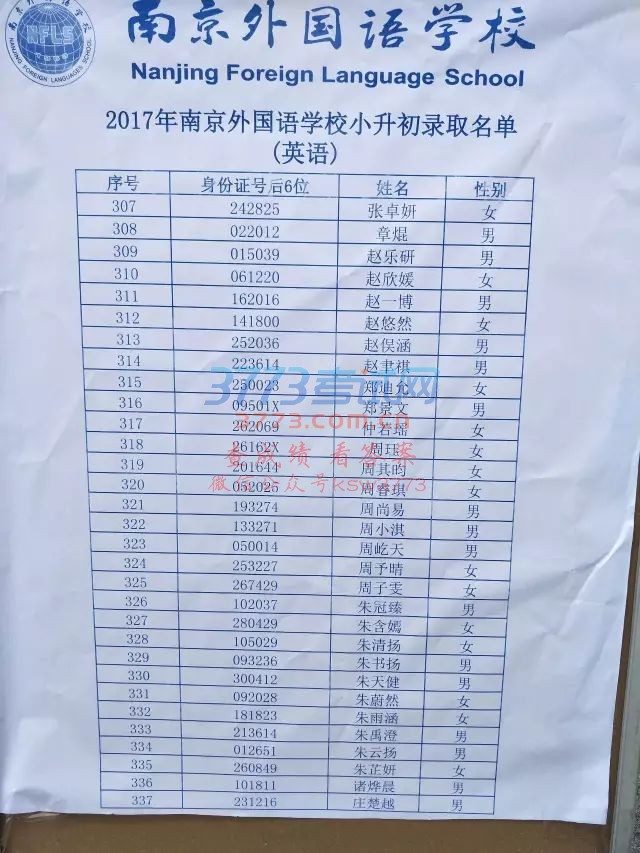 磬⹫С¼ȡԼ¼ȡ¼ȡ115֣¼ȡ190Ů¼ȡ108֣¼ȡ194βͬ։¼4ˣ¼ȡ384
