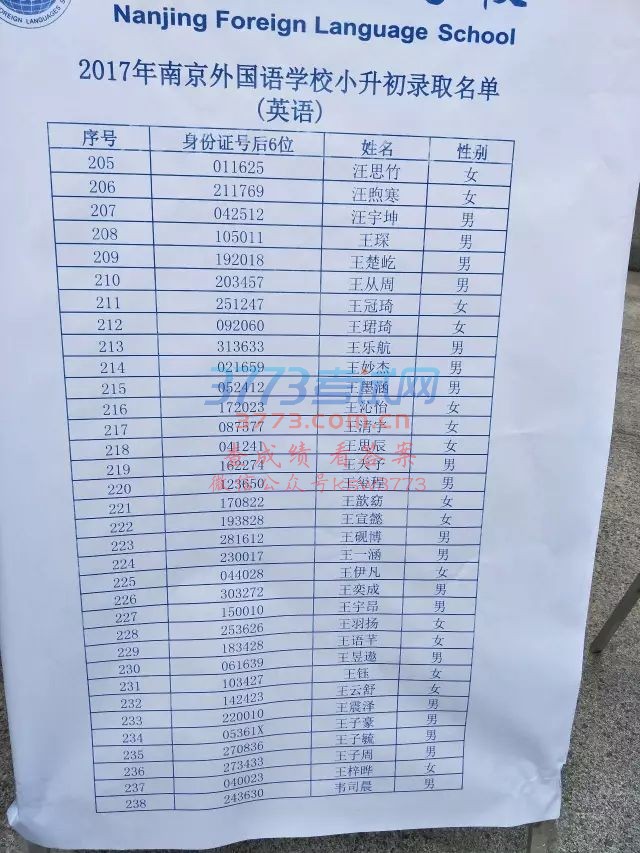 磬⹫С¼ȡԼ¼ȡ¼ȡ115֣¼ȡ190Ů¼ȡ108֣¼ȡ194βͬ։¼4ˣ¼ȡ384