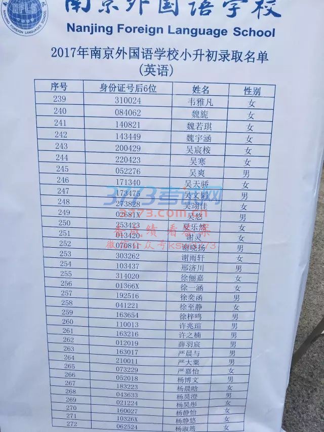 磬⹫С¼ȡԼ¼ȡ¼ȡ115֣¼ȡ190Ů¼ȡ108֣¼ȡ194βͬ։¼4ˣ¼ȡ384