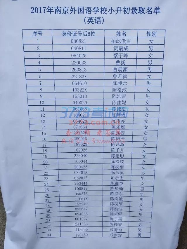 磬⹫С¼ȡԼ¼ȡ¼ȡ115֣¼ȡ190Ů¼ȡ108֣¼ȡ194βͬ։¼4ˣ¼ȡ384