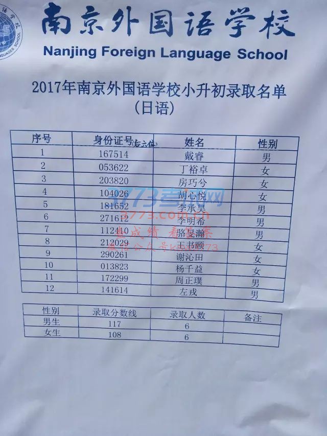 磬⹫С¼ȡԼ¼ȡ¼ȡ115֣¼ȡ190Ů¼ȡ108֣¼ȡ194βͬ։¼4ˣ¼ȡ384