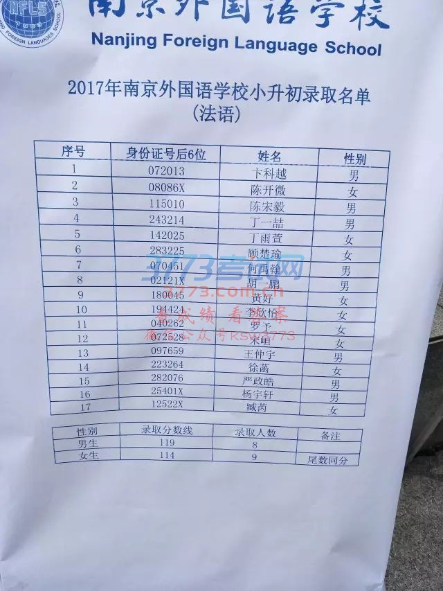 磬⹫С¼ȡԼ¼ȡ¼ȡ115֣¼ȡ190Ů¼ȡ108֣¼ȡ194βͬ։¼4ˣ¼ȡ384