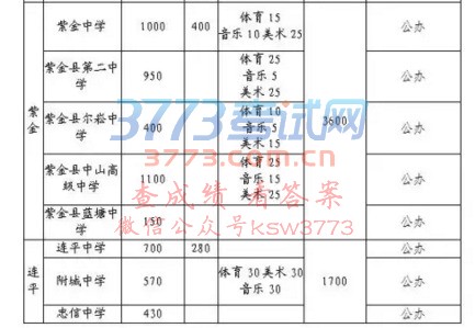 河源市2017年中招志愿填报指引