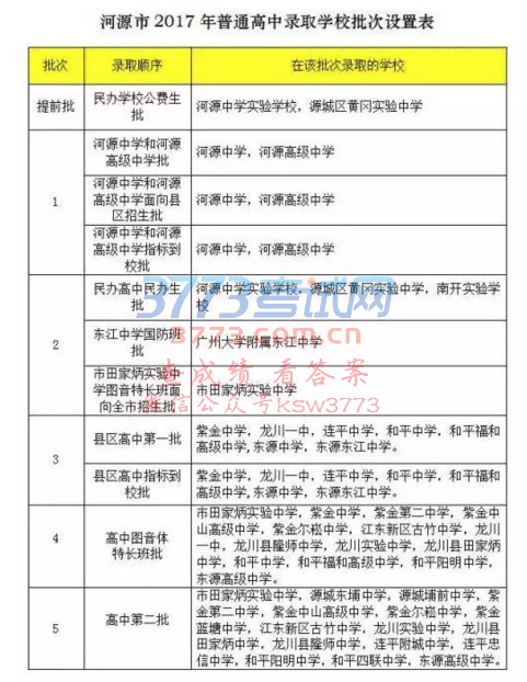 河源市2017年中招志愿填报指引