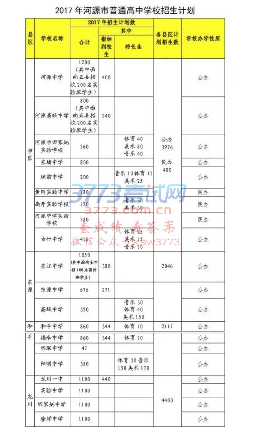 河源市2017年中招志愿填报指引