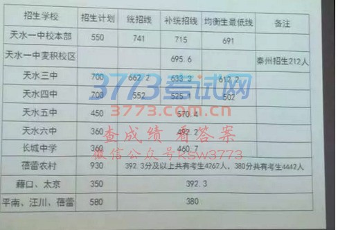 2017ˮпѧ¼ȡ߹
