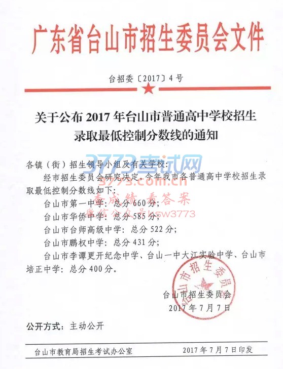 台山各高中招生录取分数线出炉!一中分数线660······