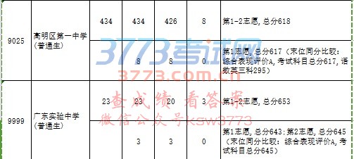 学校代码 学校名称 计划人数 执行计划 实投人数 剩余计划 录取标准