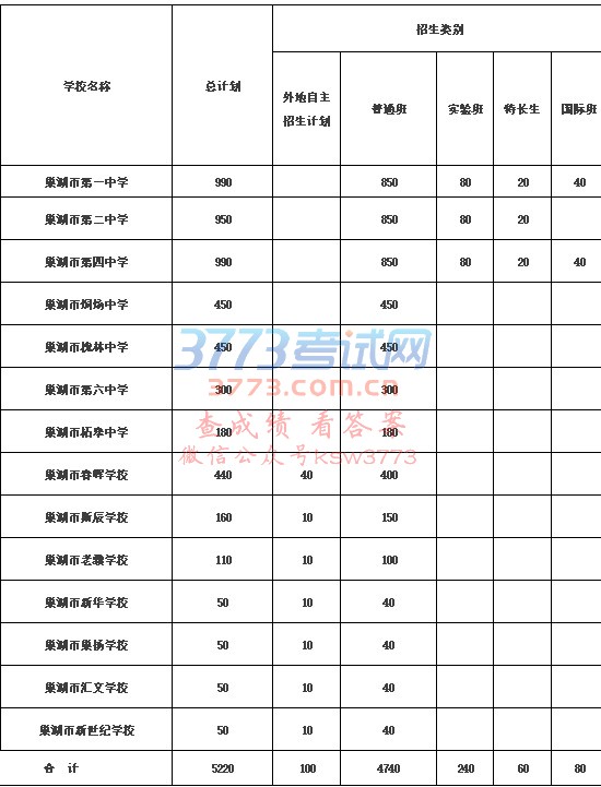 巢湖市2017年普通高中学校招生计划表