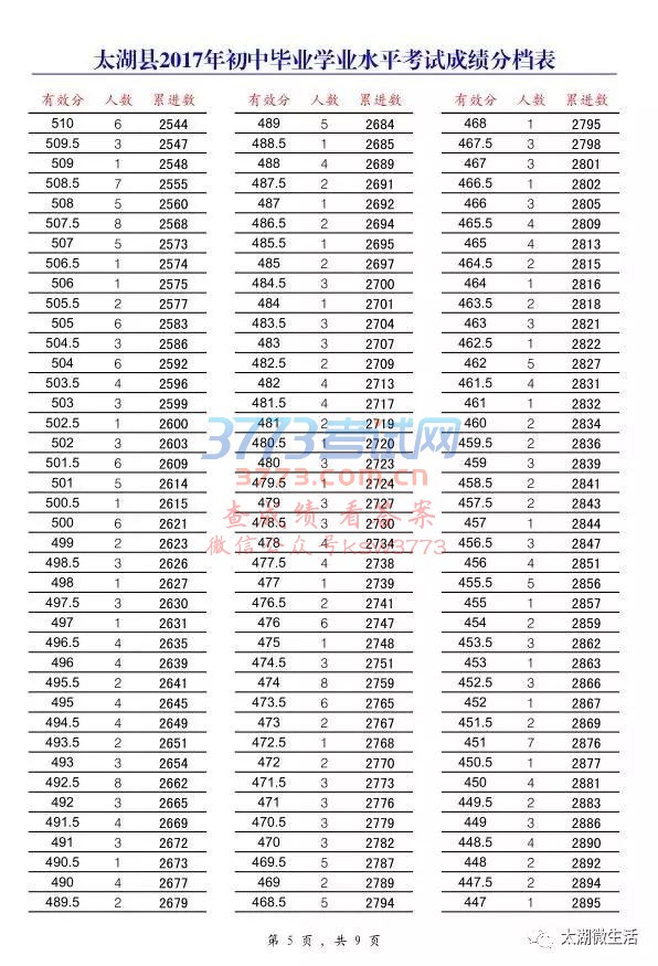 ̫عпɼ763.5
