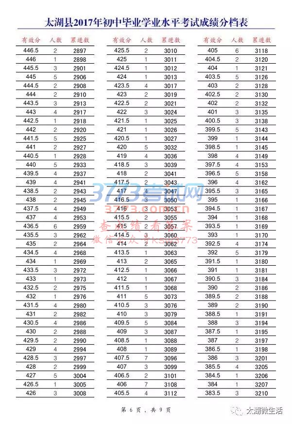 ̫عпɼ763.5