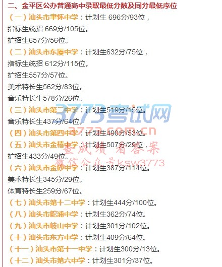 金平区公办普通高中录取最低分数及同分最低序位