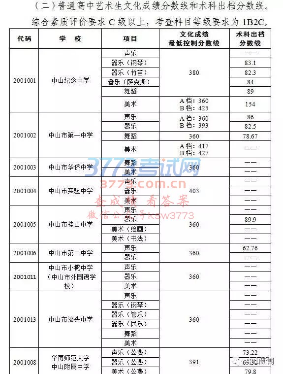 提前批普通高中体育特长生、艺术生