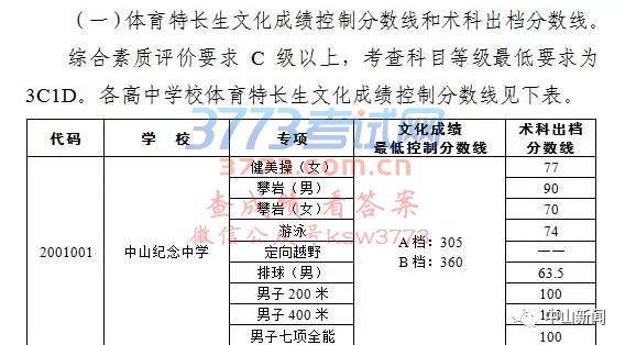 提前批普通高中体育特长生、艺术生