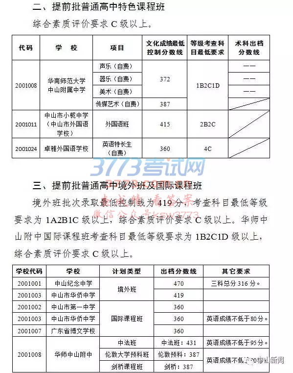 提前批普通高中体育特长生、艺术生