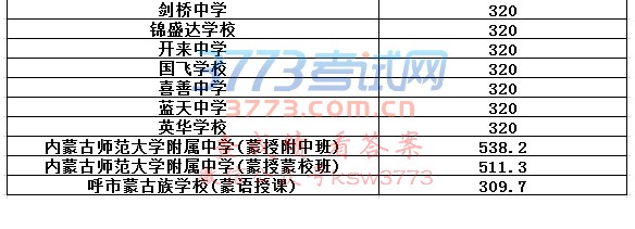 2017ͺͨͳ¼ȡ