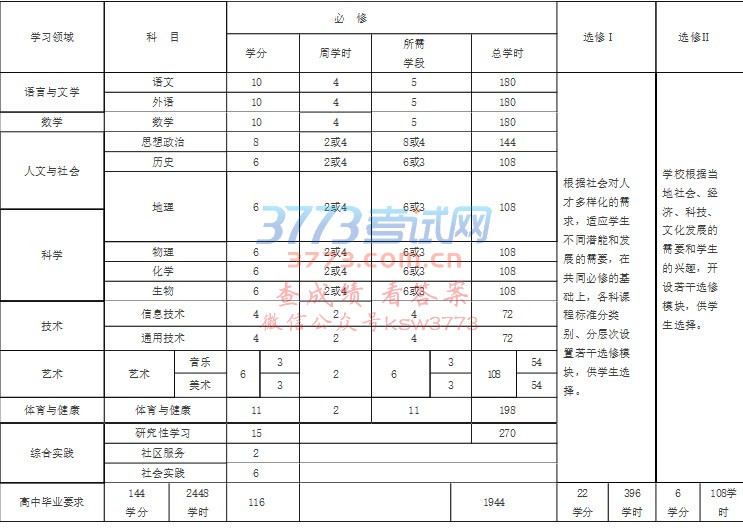 福州市教育局关于颁发福州市2017—2018学年度全日制普通中学校历及教学计划的通知
