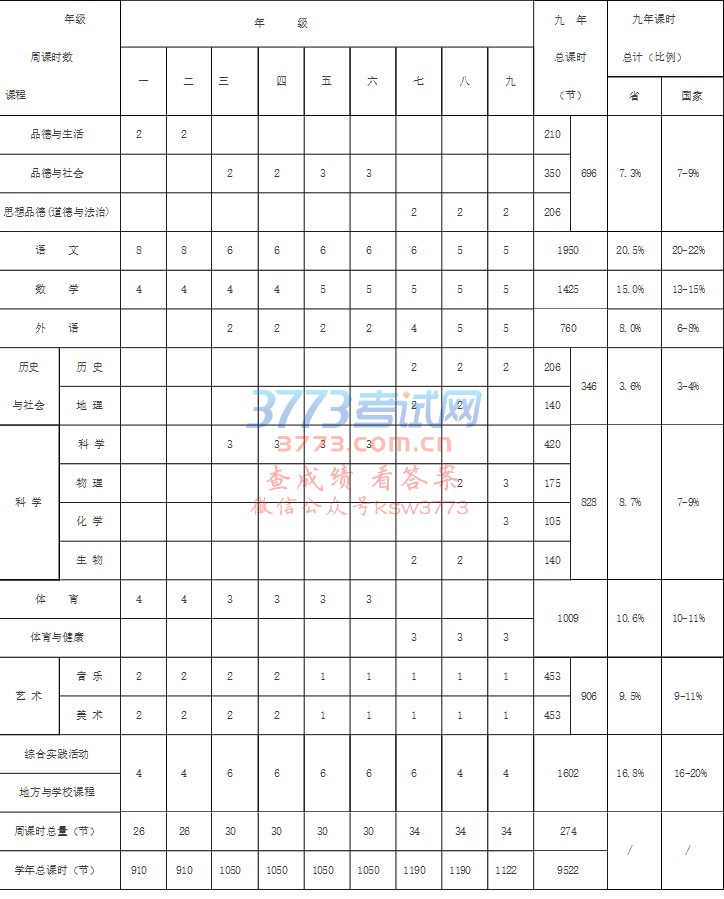 福州市教育局关于颁发福州市2017—2018学年度全日制普通中学校历及教学计划的通知