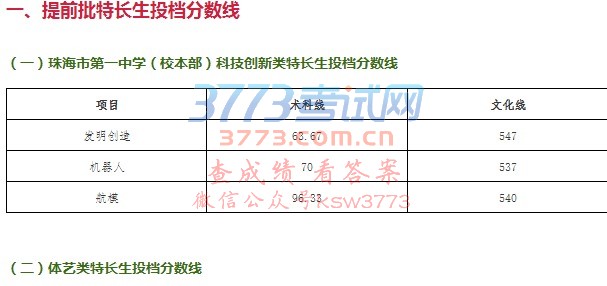 一、提前批特长生投档分数线