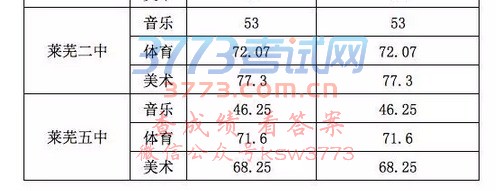 2017¼ȡ߳¯һз561֣ʮ468֣Ǹ521֣