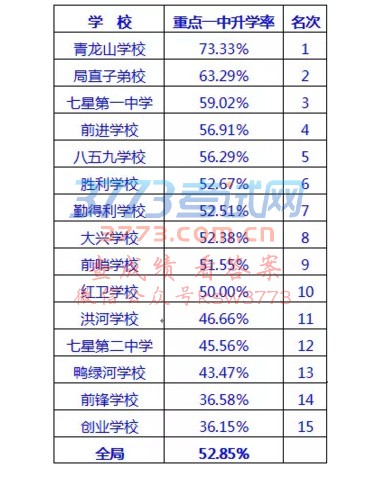 问建三江一中、二中录取分数线是多少,于是小编四处搜罗,终于找到了: