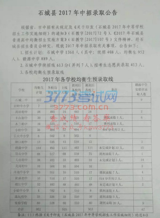 Ѿõ2017ʯǸѧ¼ȡ߳ˡҺУ