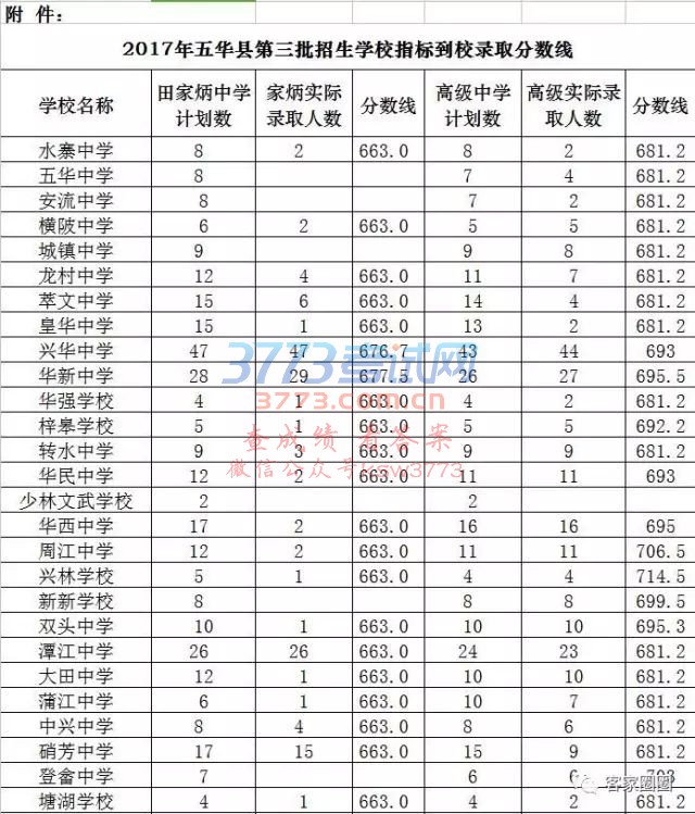 廪2017ѧУ ¼ȡߣѧУָ꣩