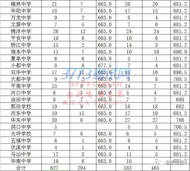 廪2017ѧУ ¼ȡߣѧУָ꣩