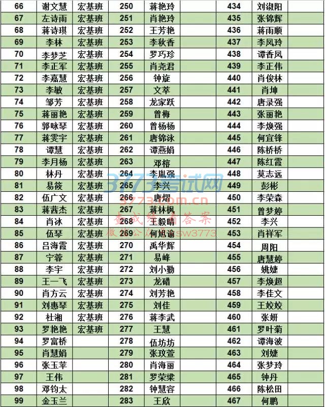 新宁二中2017级高一新生入 学 须 知
