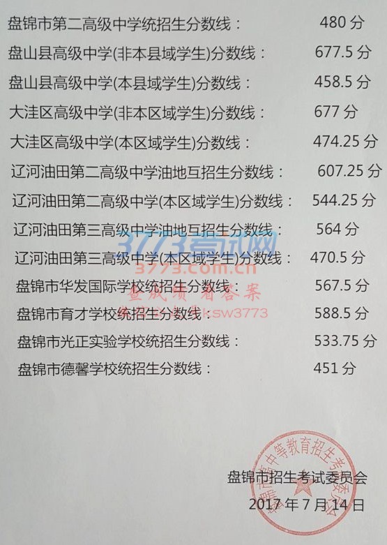 2017年盘锦市全部高中录取分数线及录取名单