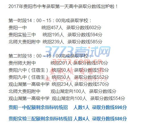2017年贵阳市中考录取第一天高中录取分数线出炉啦!