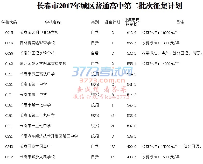 长春市2017年城区普通高中第二批次征集计划